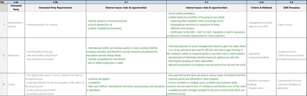 Internal and External Issues