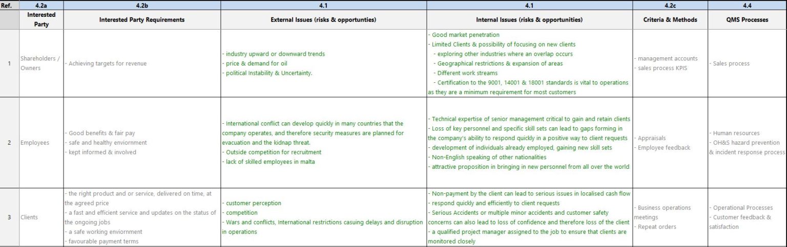 Internal And External Issues For ISO 9001 2015 Certification