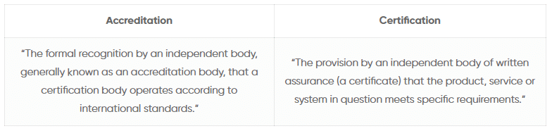 ISO Certification vs ISO Accreditation 