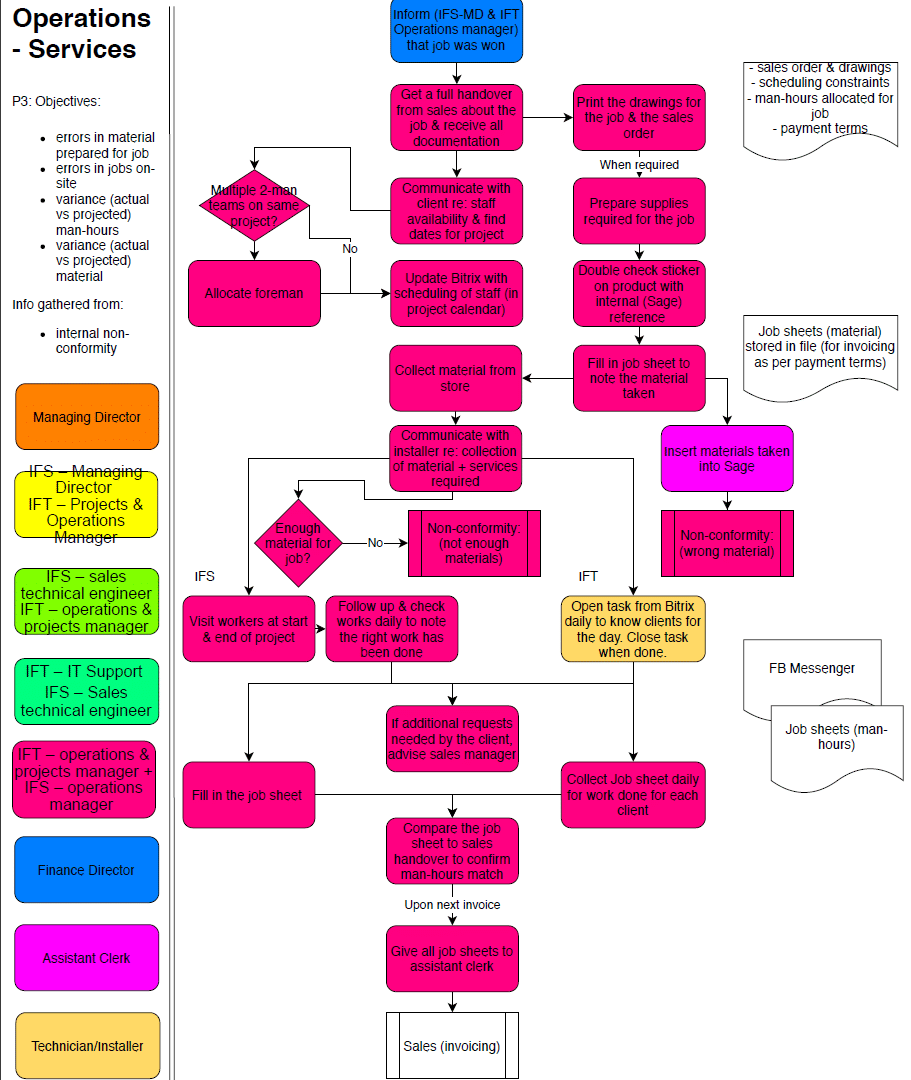 Iso 9001 2015 Roles And Responsibilities Template