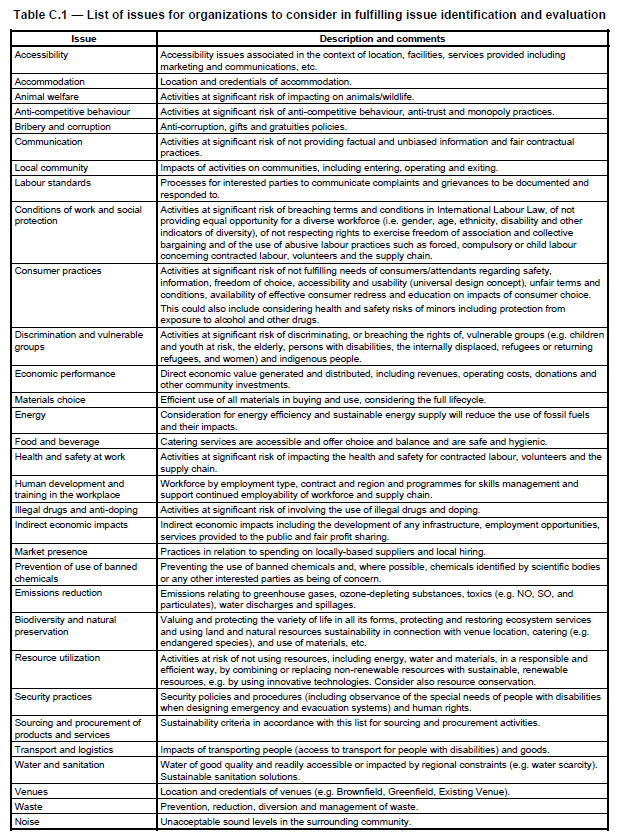 10 items to include in your Supplier Audit Checklist