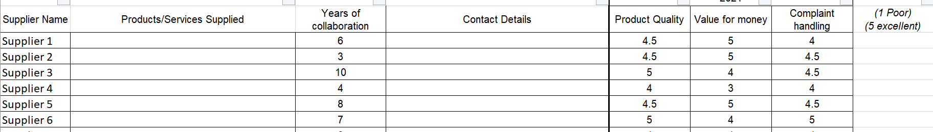 Iso 9001 Approved Supplier List Example