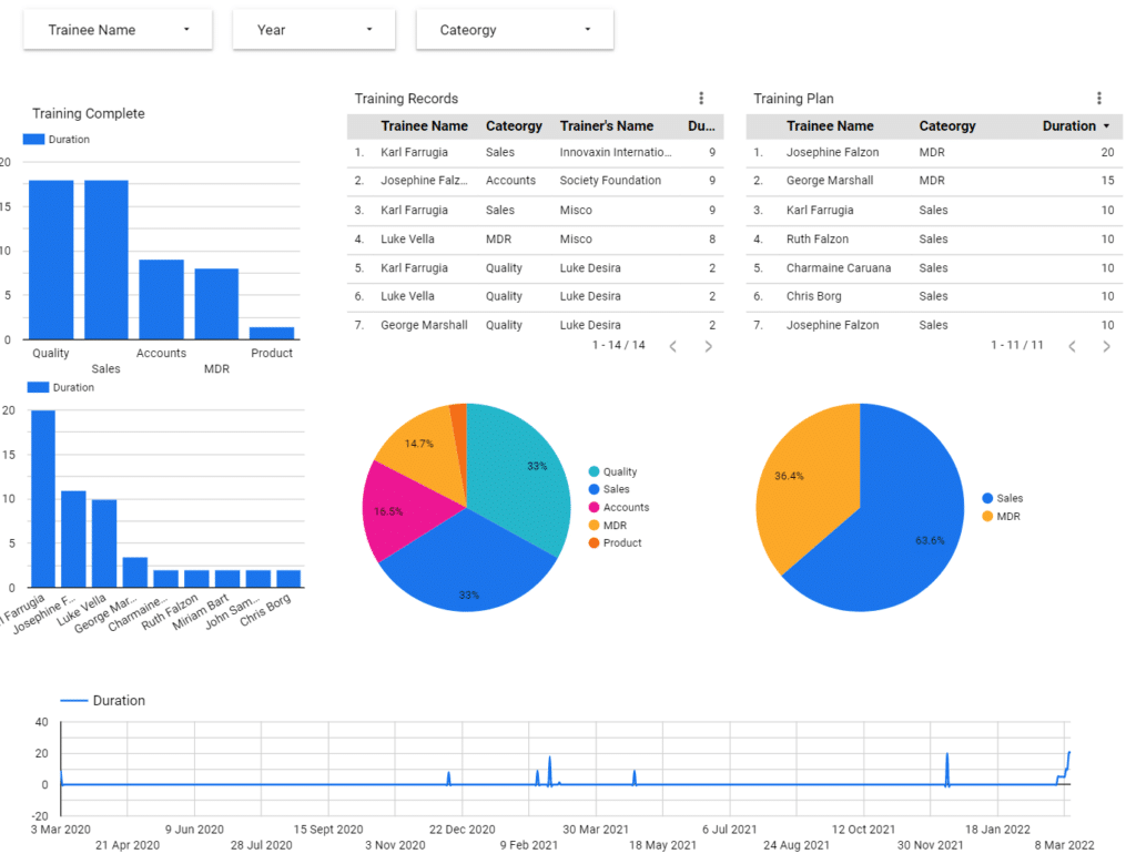 Training Plan & Records