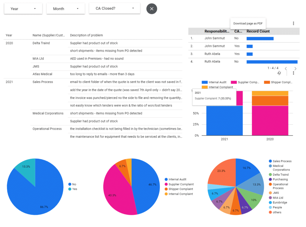 Visual Management of ISO 9001 - Customer Feedback 