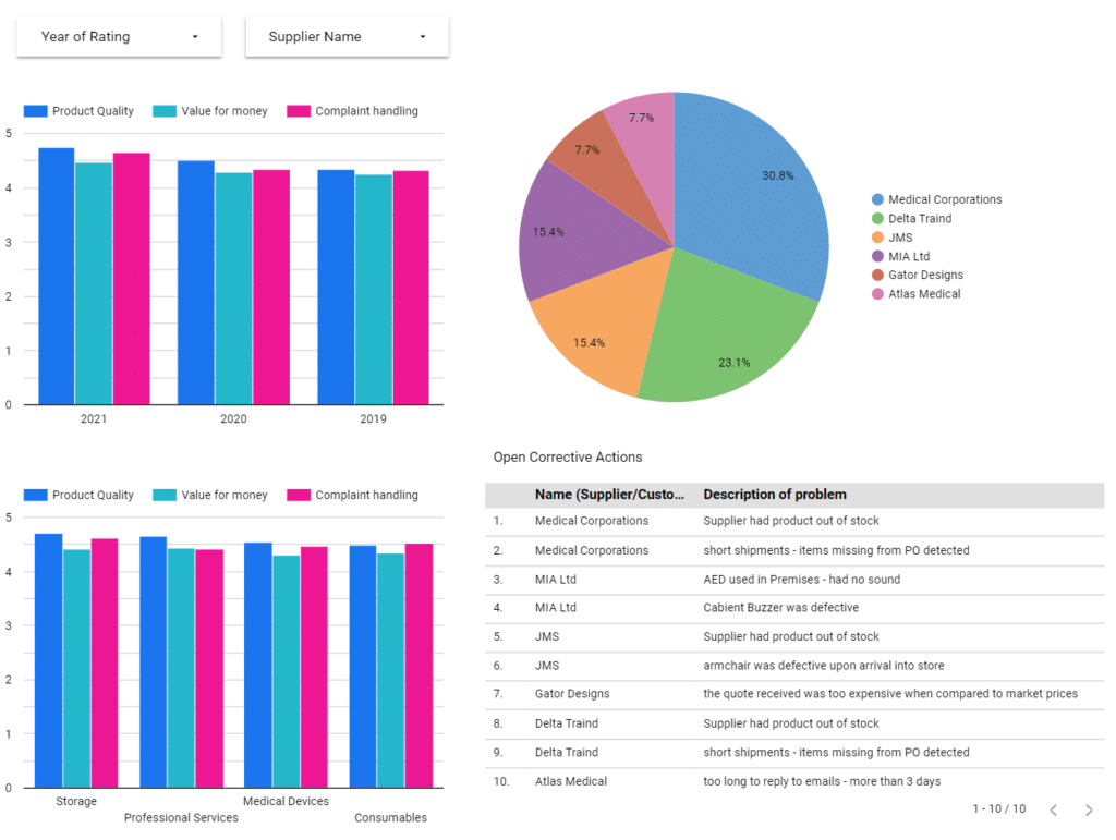 Supplier Evaluation 